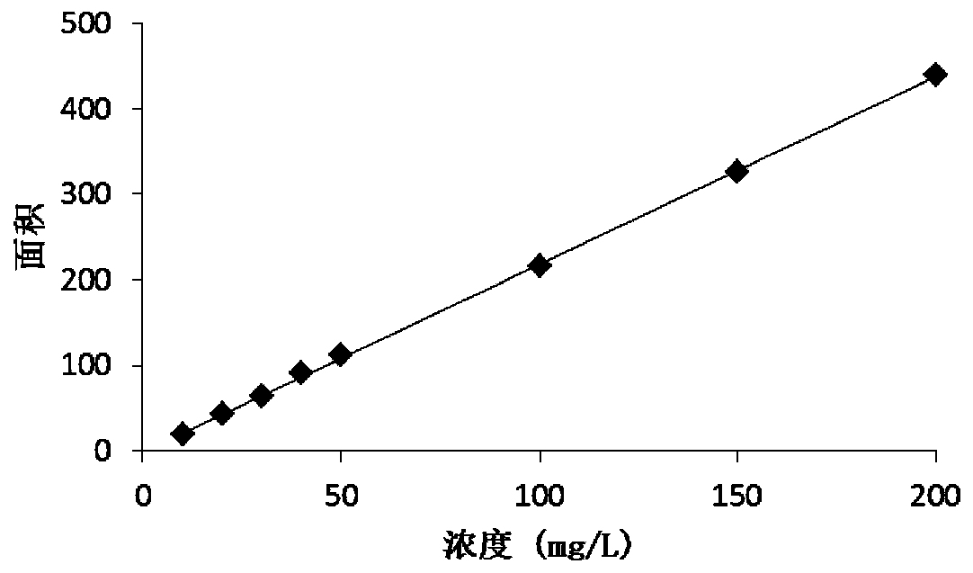 Method for measuring decolourization ratio of colored substance in solution