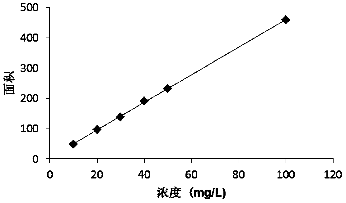 Method for measuring decolourization ratio of colored substance in solution