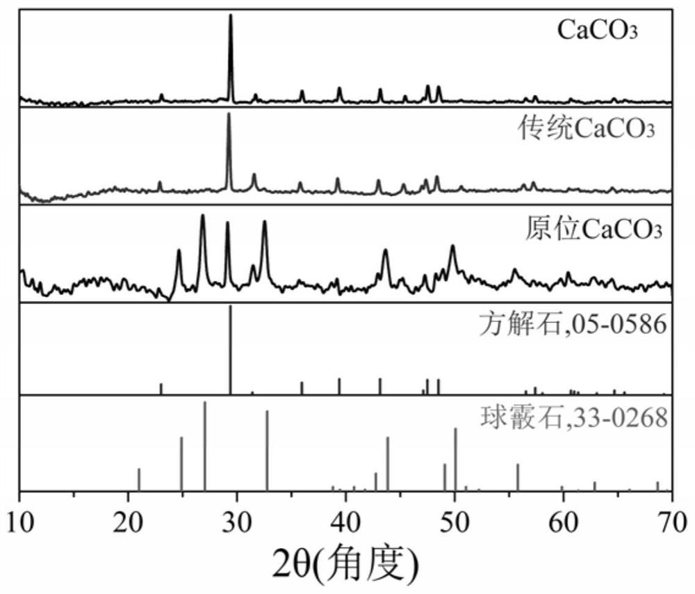 Method for recovering phosphate in sewage by in-situ generation of calcium carbonate microsphere phosphate fertilizer and application of method