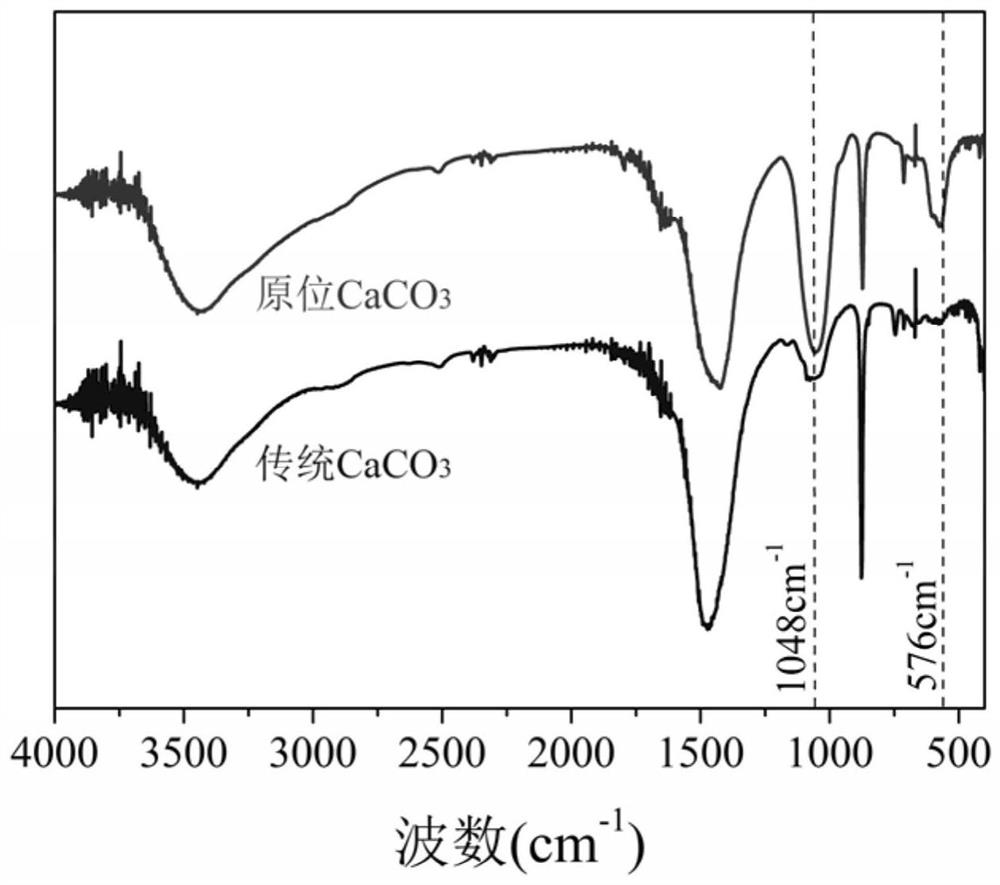 Method for recovering phosphate in sewage by in-situ generation of calcium carbonate microsphere phosphate fertilizer and application of method