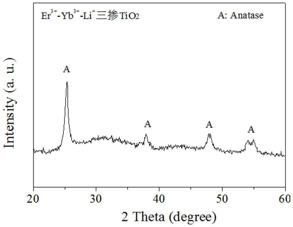 tio  <sub>2</sub> Doped material and its preparation method and application