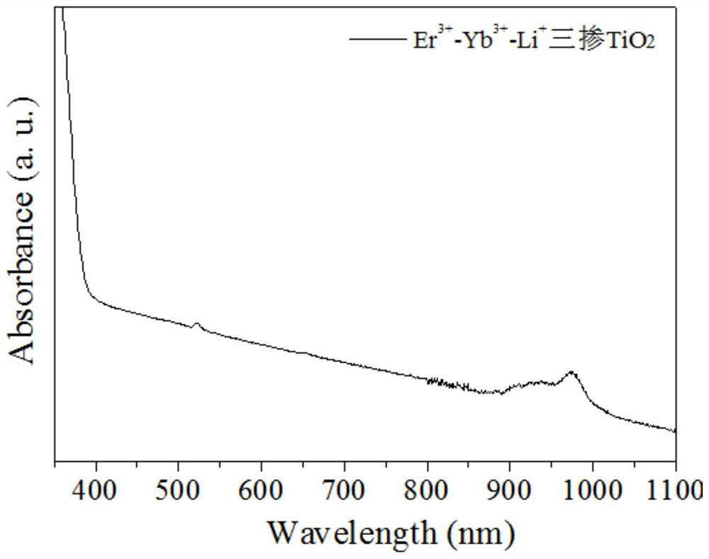 tio  <sub>2</sub> Doped material and its preparation method and application