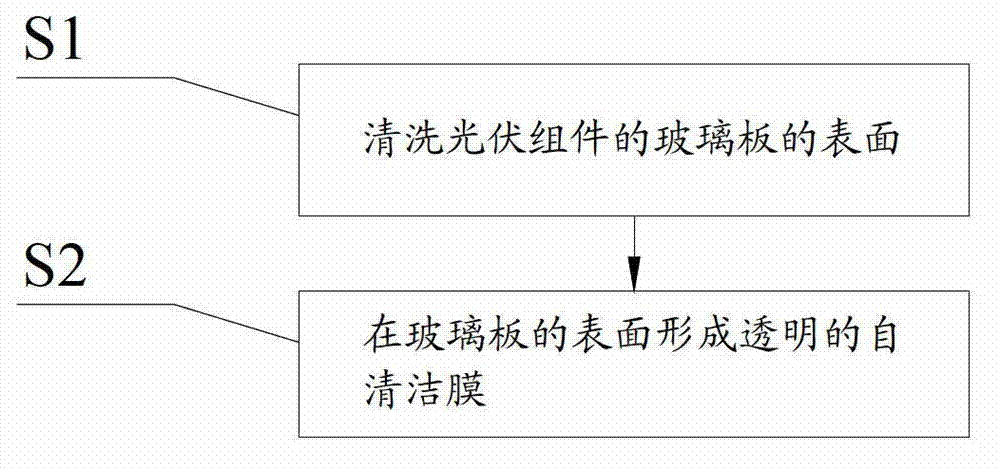 Photovoltaic subassembly and manufacturing method thereof