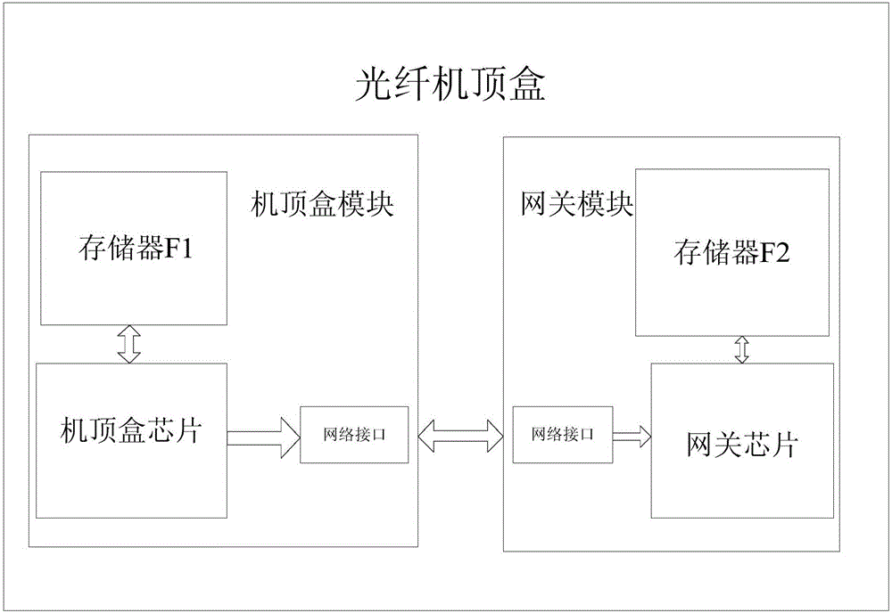 Optical fiber set-top box upgrading method