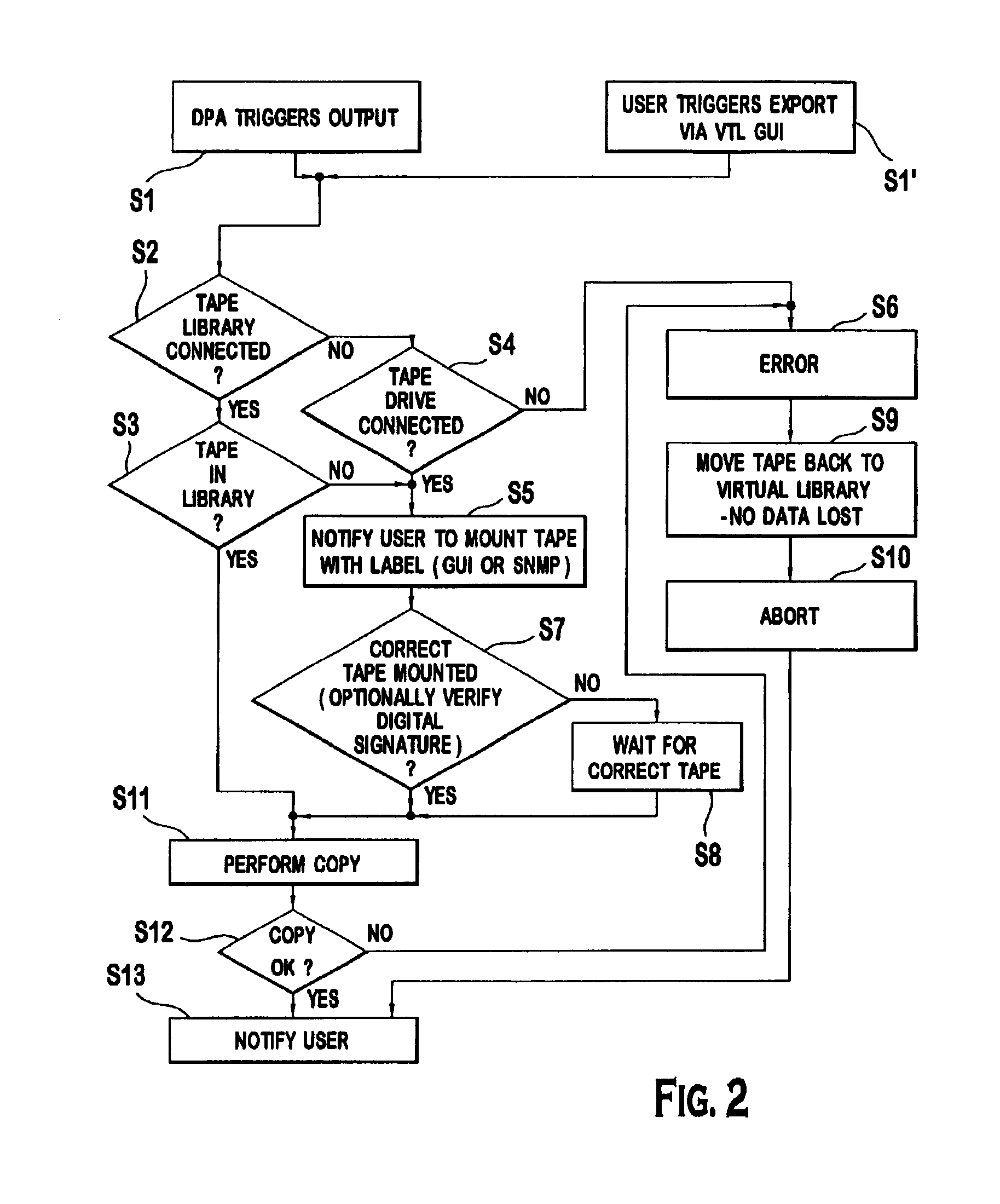 System and method for exporting a virtual tape