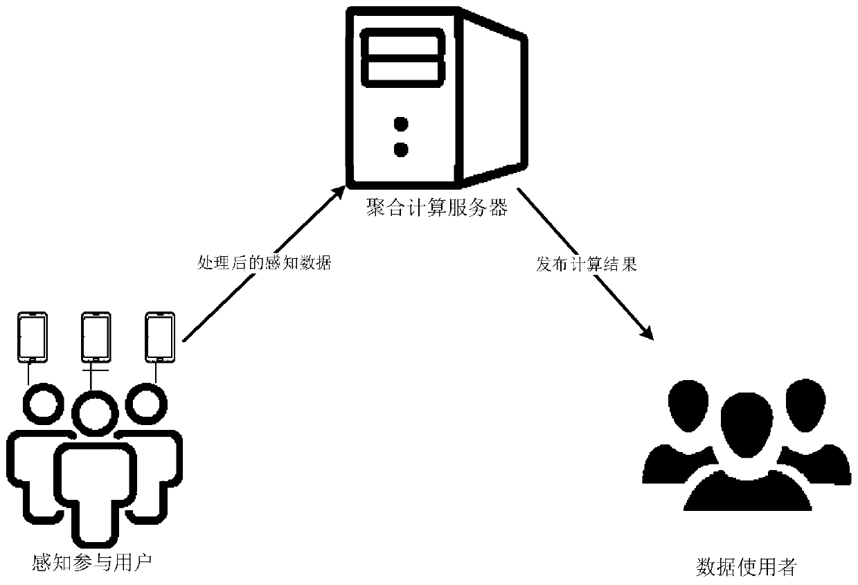 Localized differential privacy city junk data report and privacy calculation method