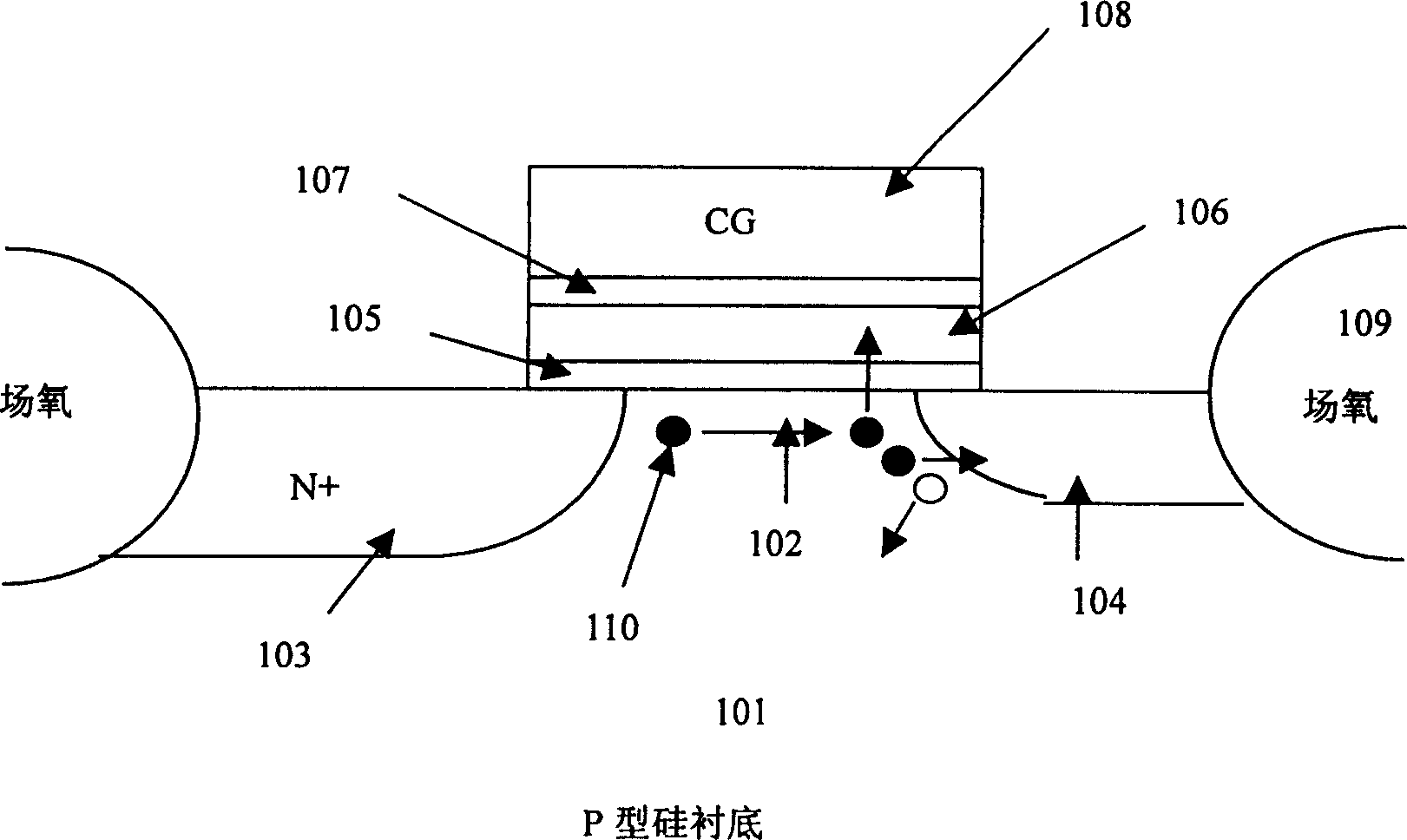 Preparation method of tunnelling oxidized layer in imbedded type quick flash storage
