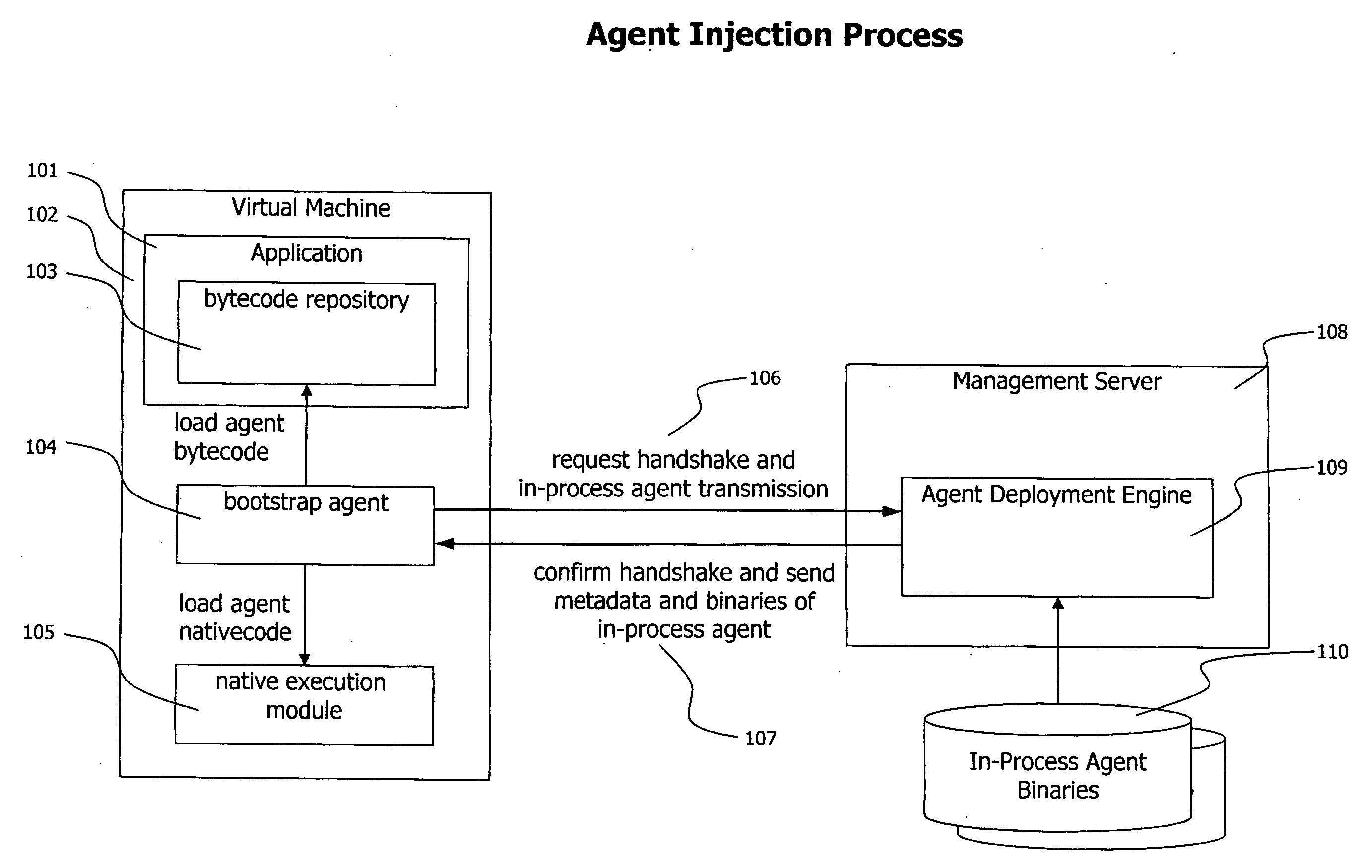 Method and System for Dynamic Remote injection of In-process Agents into Virtual Machine based Applications