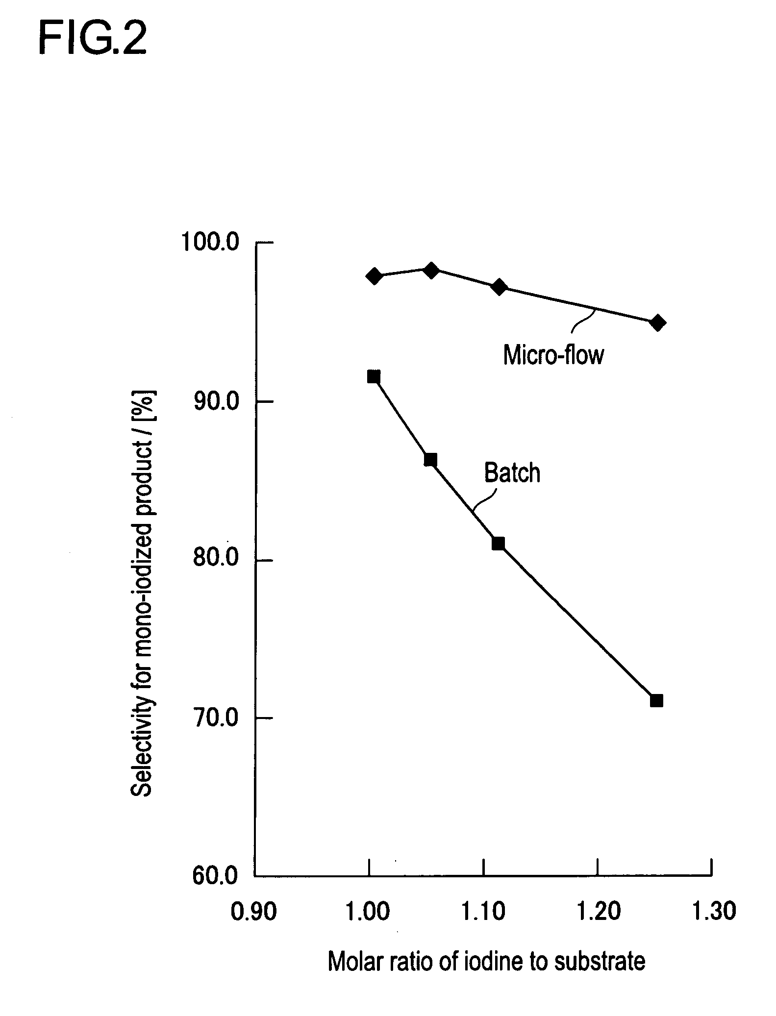 Method for Producing Aromatic Iodides
