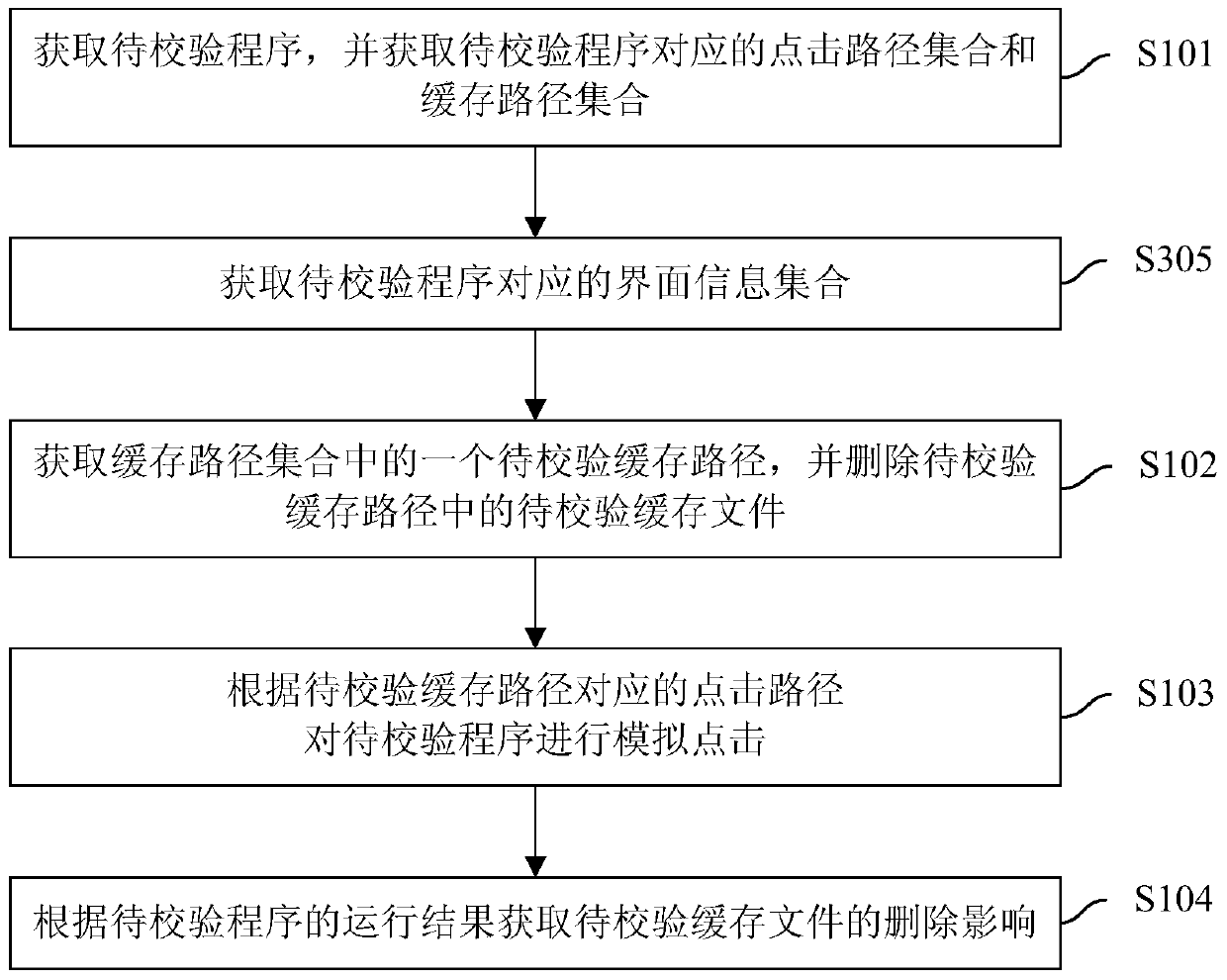 Method, device and mobile terminal for checking impact of cache file deletion