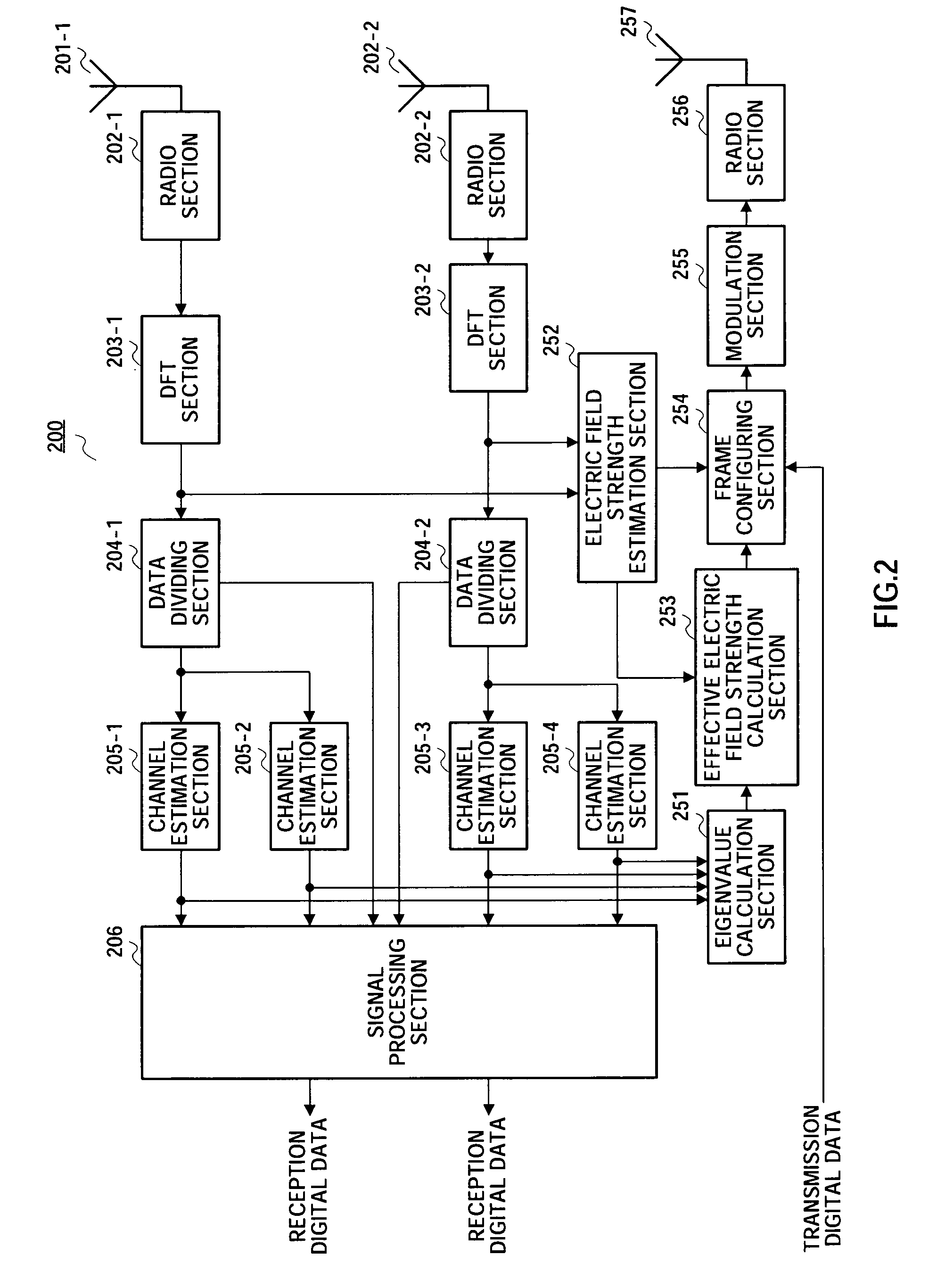 Wireless communication including diversity transmission and reception