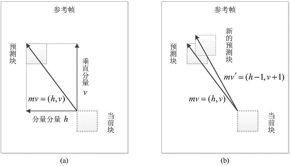 Video Steganography Analysis Method Based On Motion Vector Difference ...