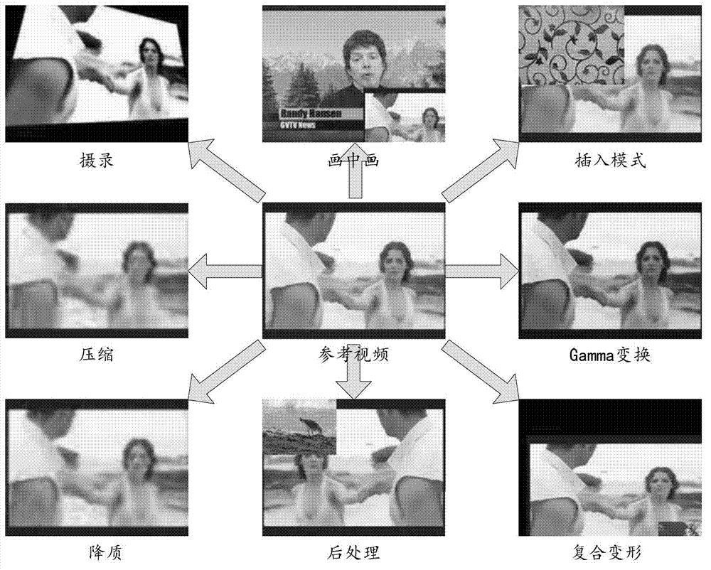 Video copy detection method and system based on soft cascade model sensitive to deformation