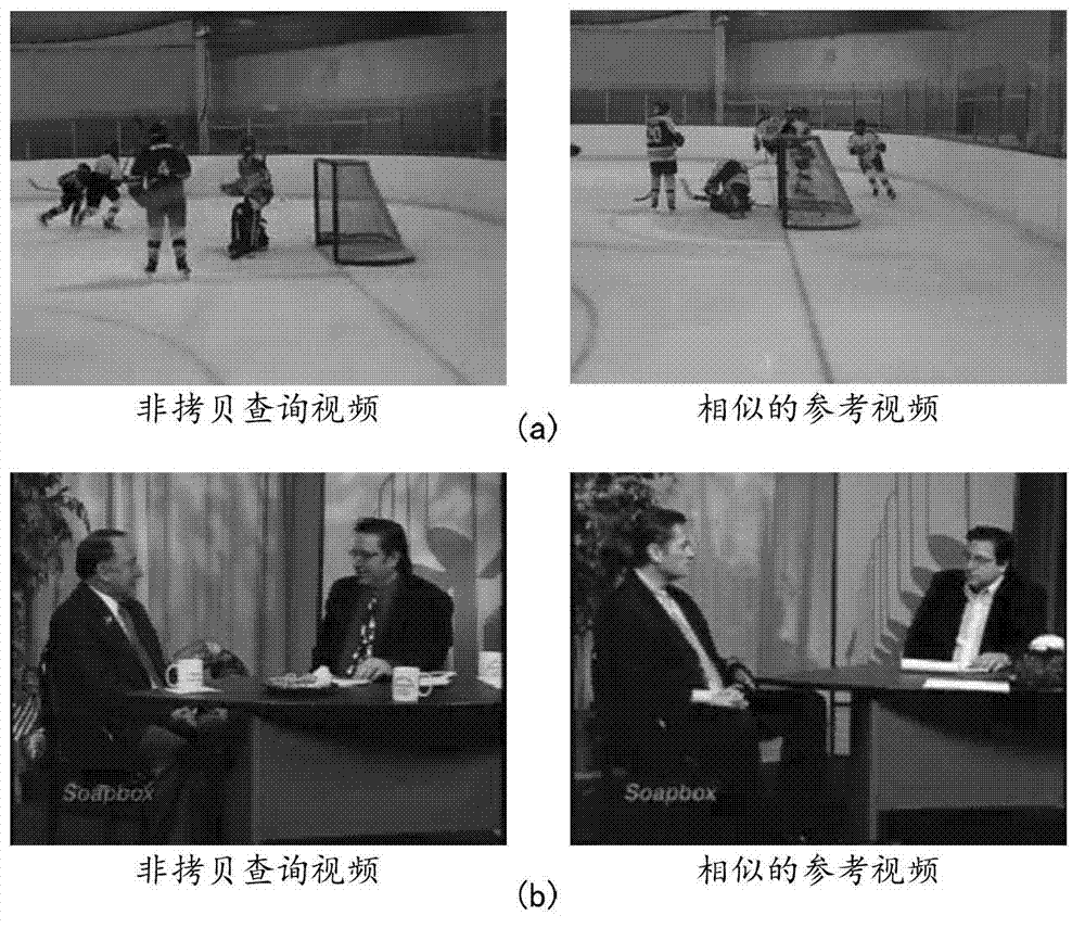 Video copy detection method and system based on soft cascade model sensitive to deformation