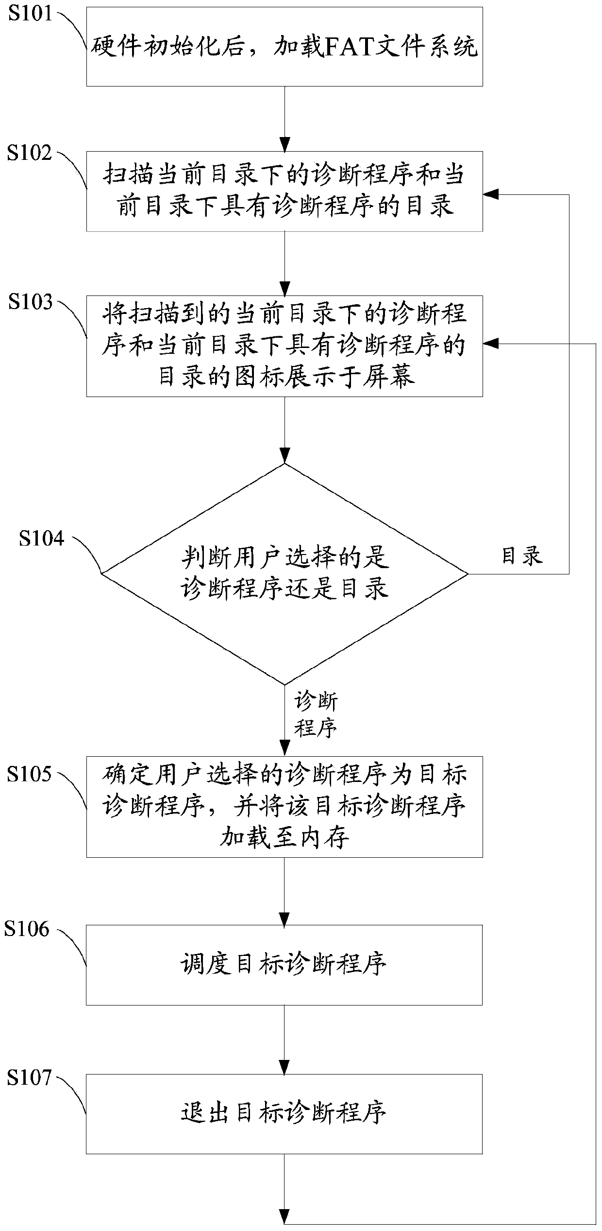 Scheduling method and system of diagnostic program and diagnostic apparatus