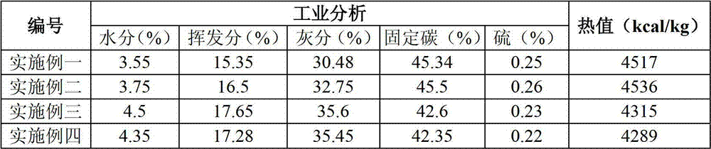 Paper sludge and urban living garbage biomass environment-friendly renewable energy fuel, and preparation method thereof
