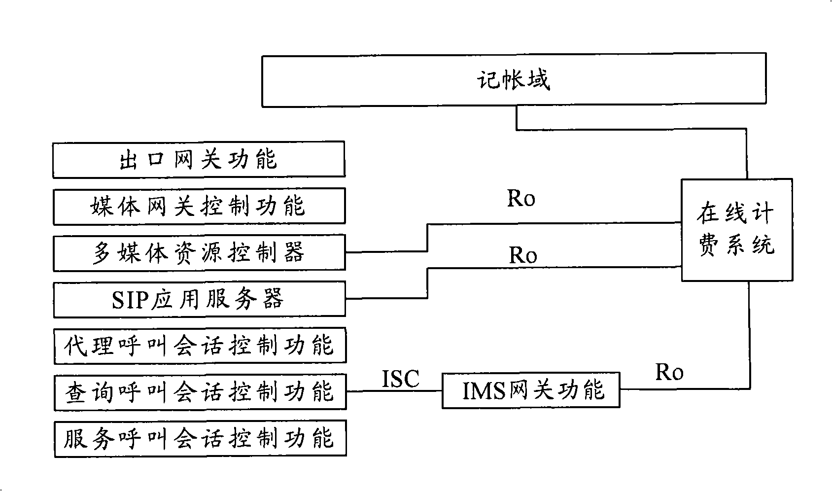 Billing method, system and message recognition conversion function device