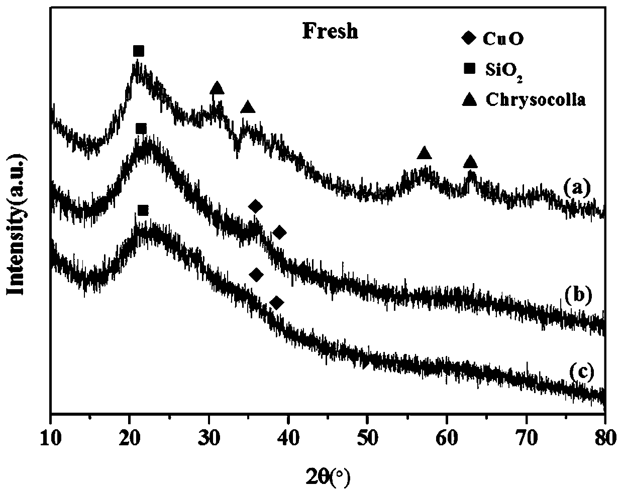 Copper-based hydrogenation catalyst prepared by flame jet cracking method and its preparation and application