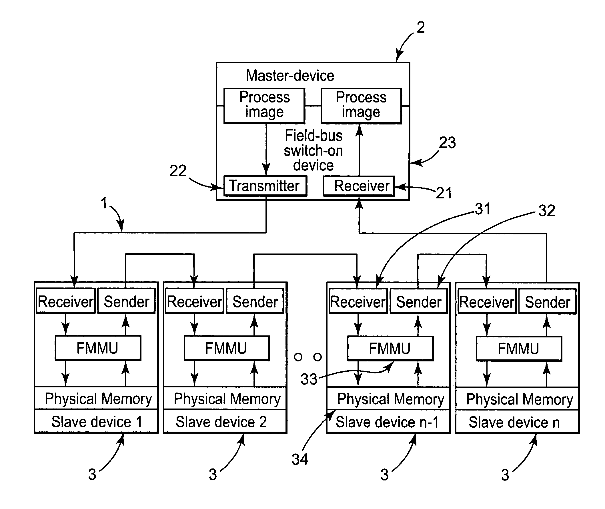 Data transmission method serial bus system and switch-on unit for a passive station