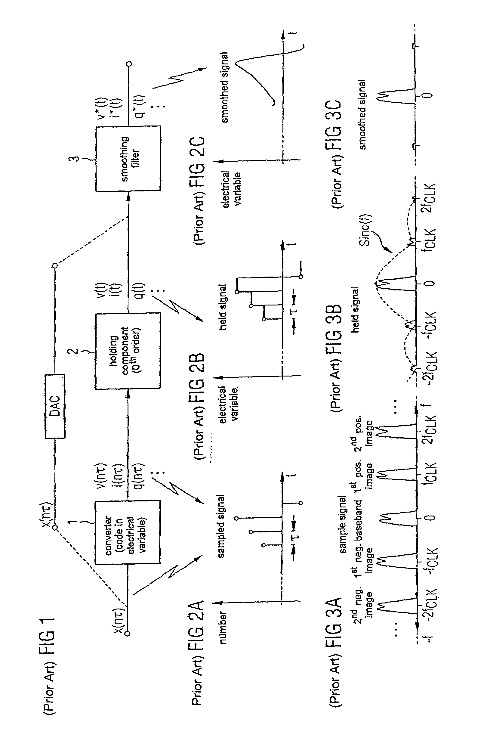 Digital-to-analog converter using a frequency hopping clock generator