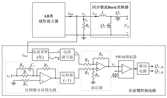 Parallel envelope tracking power supply