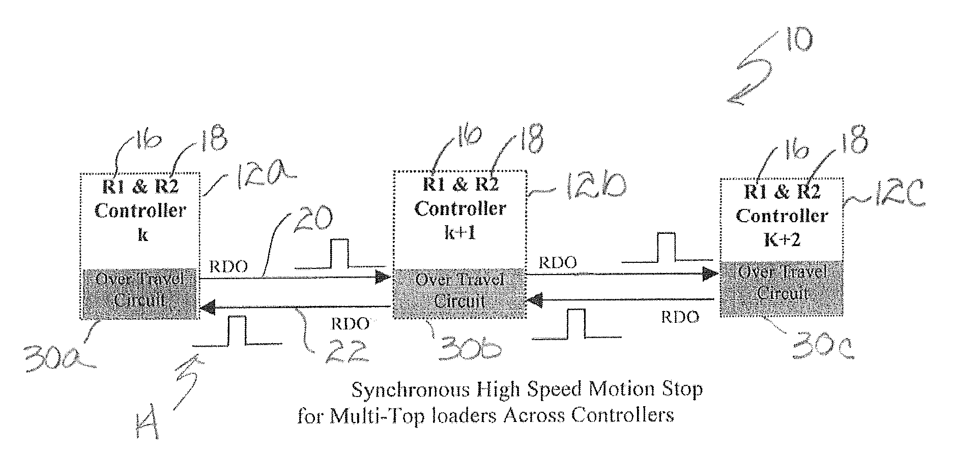 Control method for synchronous high speed motion stop for multi-top loaders across controllers