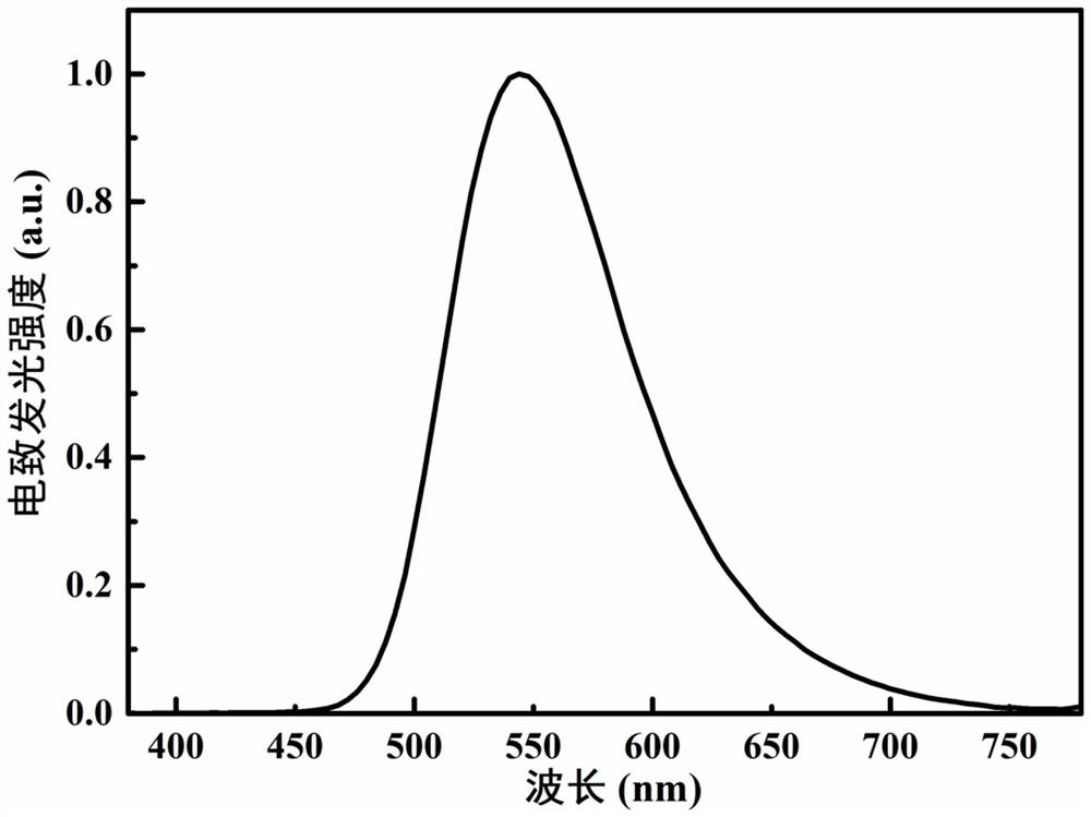 Thermally activated fluorescent material with electron acceptor segment composed of carbon and hydrogen atoms and its application