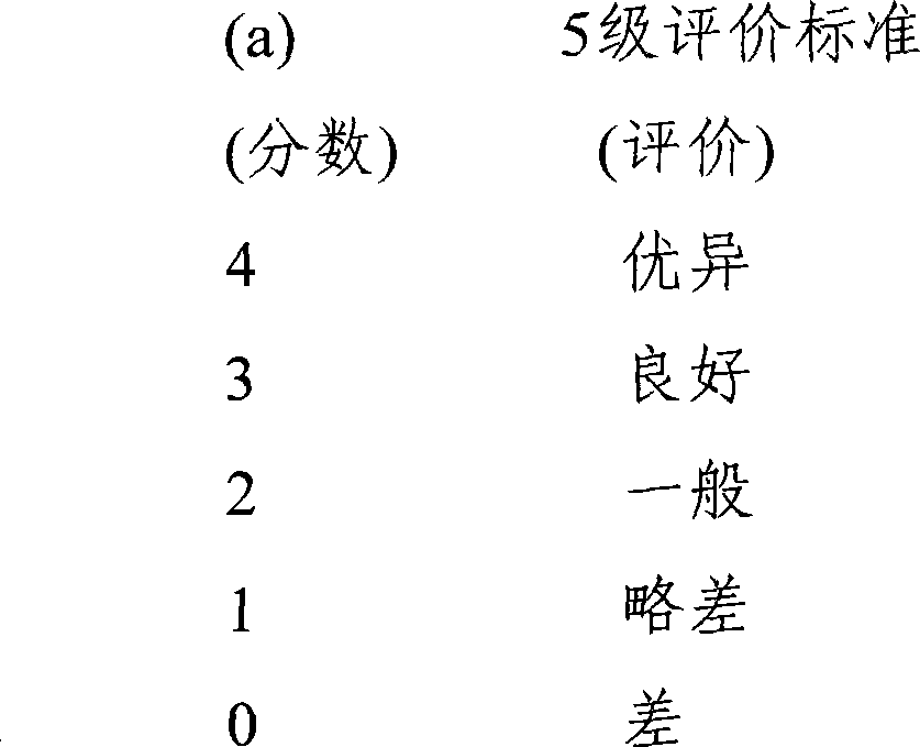 Toner containing zinc oxide, preparation method thereof and application of zinc oxide in preparing toner