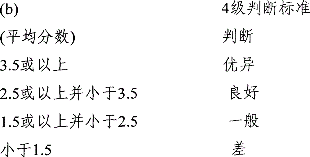 Toner containing zinc oxide, preparation method thereof and application of zinc oxide in preparing toner