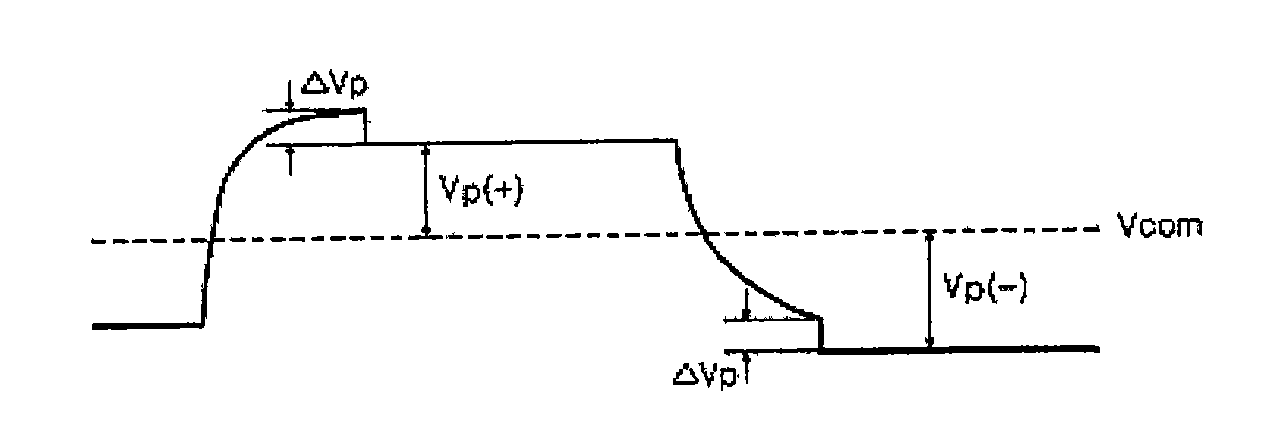 Liquid crystal display and driving method thereof