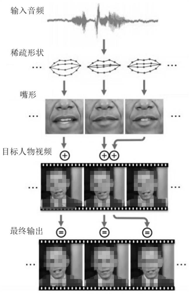 AI synthetic anchor generation method, electronic device and readable storage medium