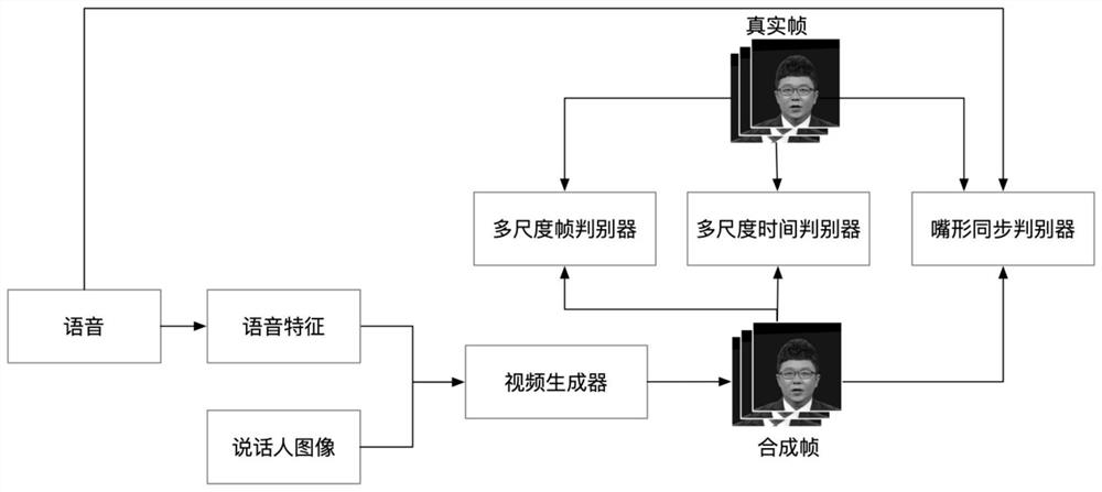 AI synthetic anchor generation method, electronic device and readable storage medium