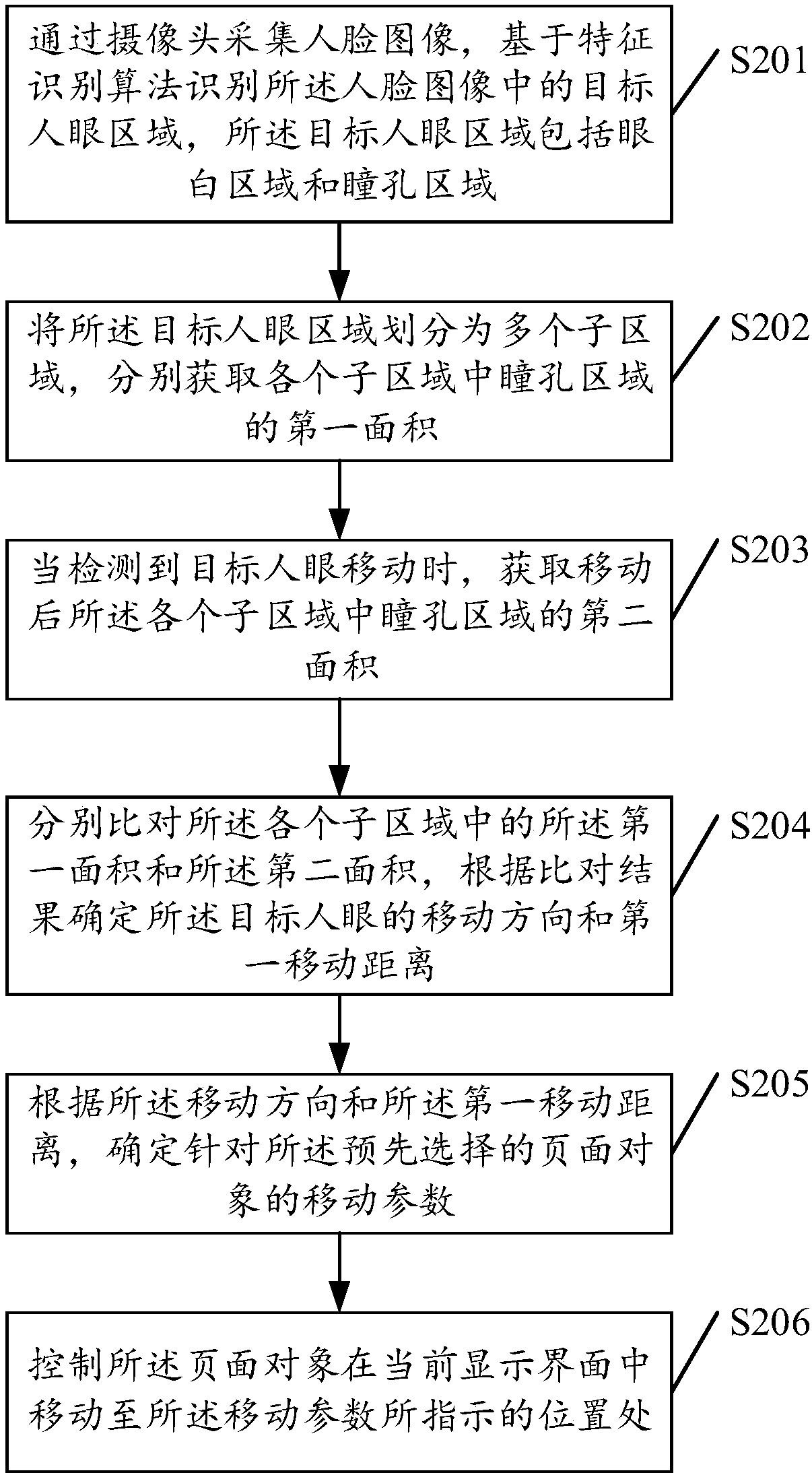 Page-object setting method and device, electronic device and storage medium