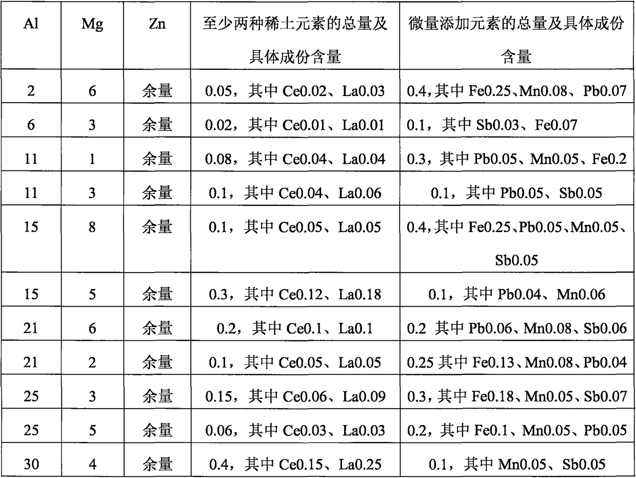 Silicon-free multi-element alloy plating material for pre-plating alloy steel plate and manufacturing method thereof