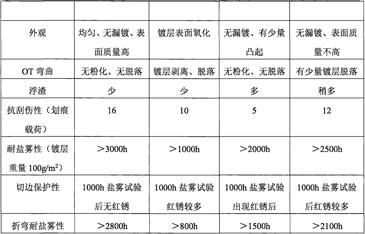 Silicon-free multi-element alloy plating material for pre-plating alloy steel plate and manufacturing method thereof