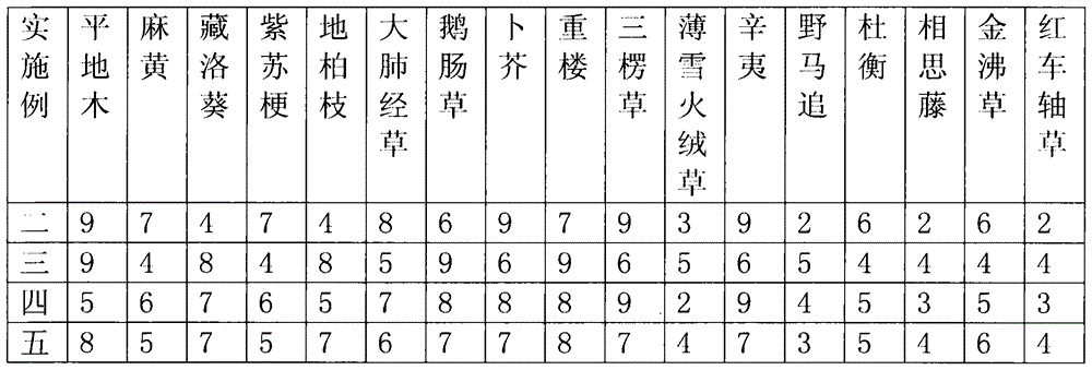 Traditional Chinese medicine for pediatric pneumonia treatment