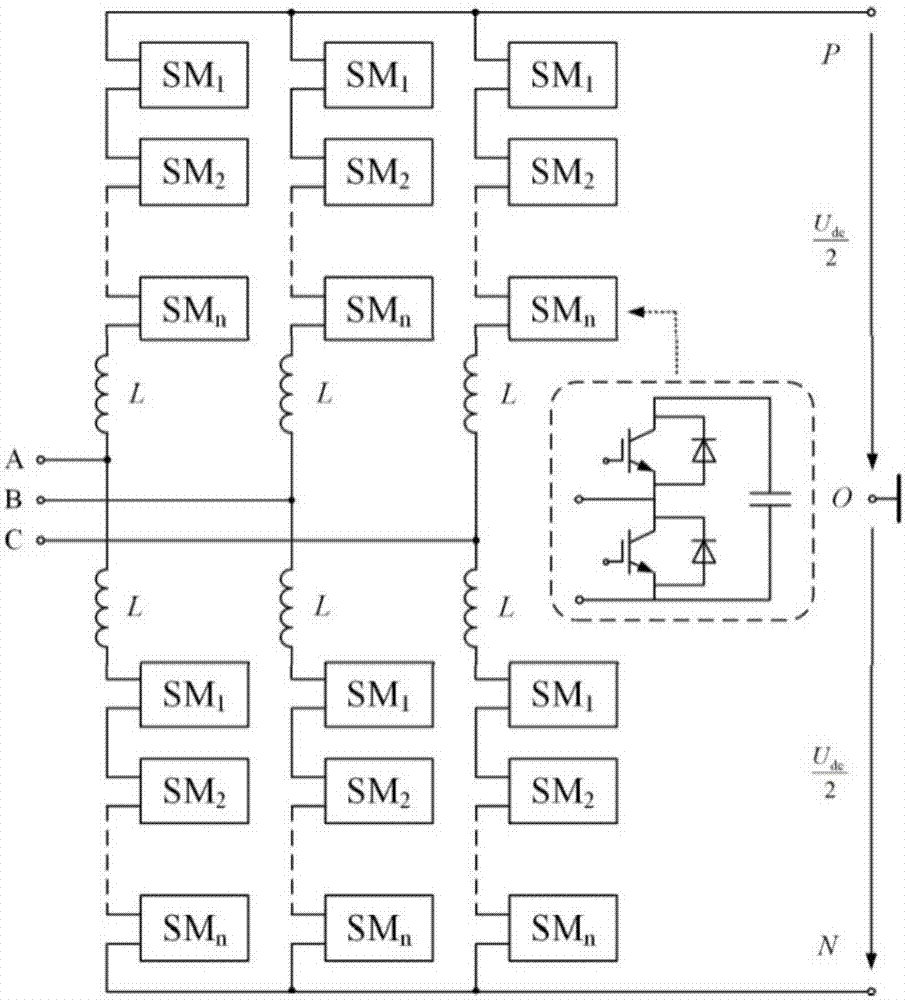Capacitor Voltage Equalization Method for Modular Multilevel Converter Based on Optimal Merge Sort