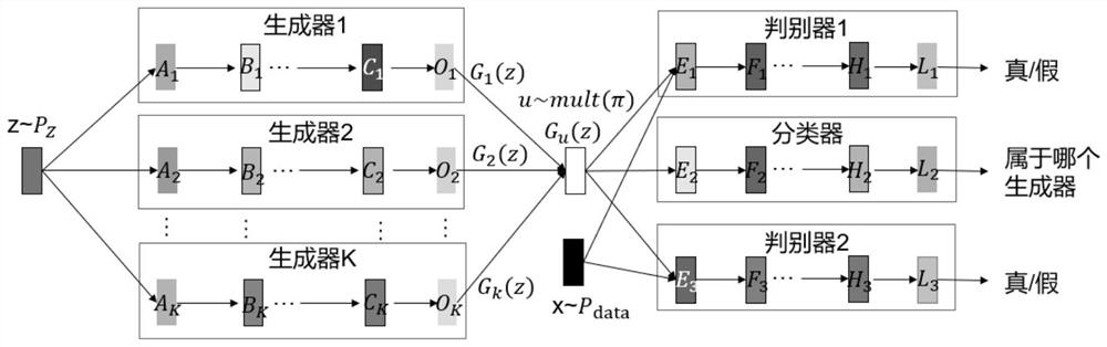 Handwritten numeral generation method based on double-discriminator weighted hybrid generative adversarial network