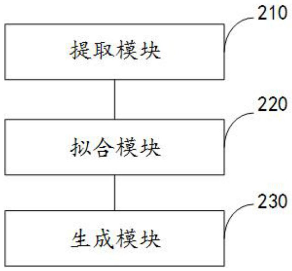 A method and device for analyzing road test data of automatic driving