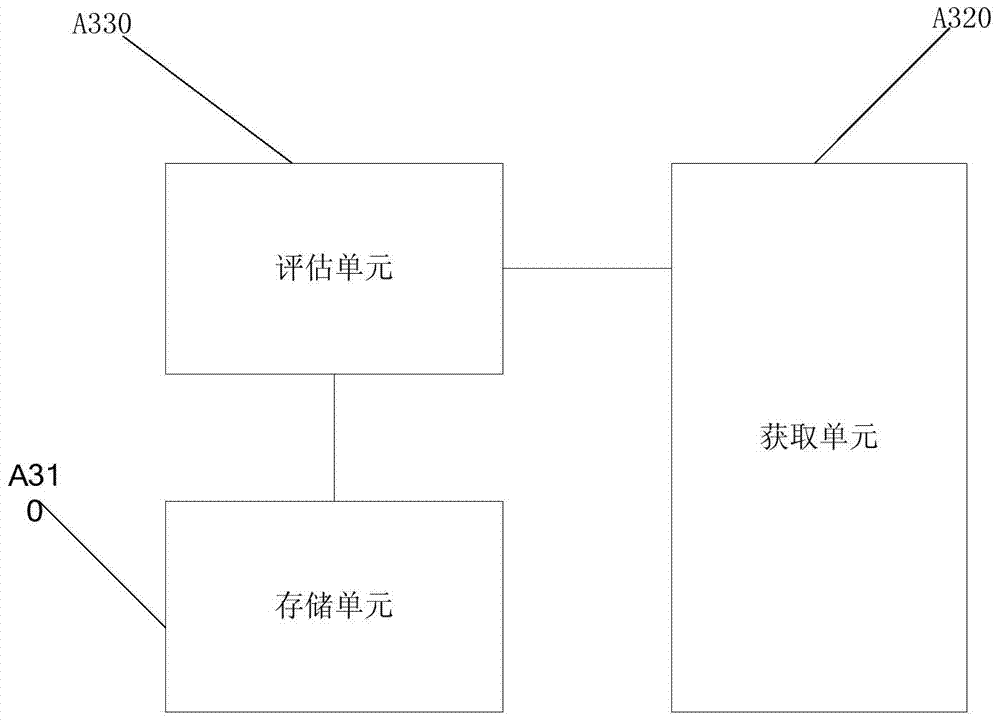 Candidate skill evaluation method, candidate skill evaluation device and system