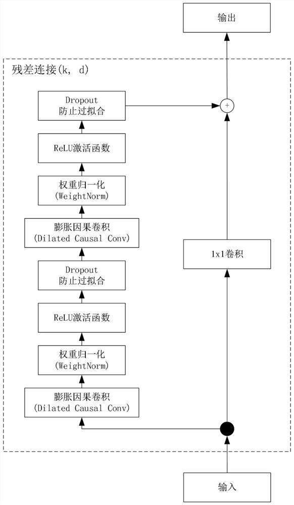 Heating furnace steel billet temperature calculation method based on time domain convolution model