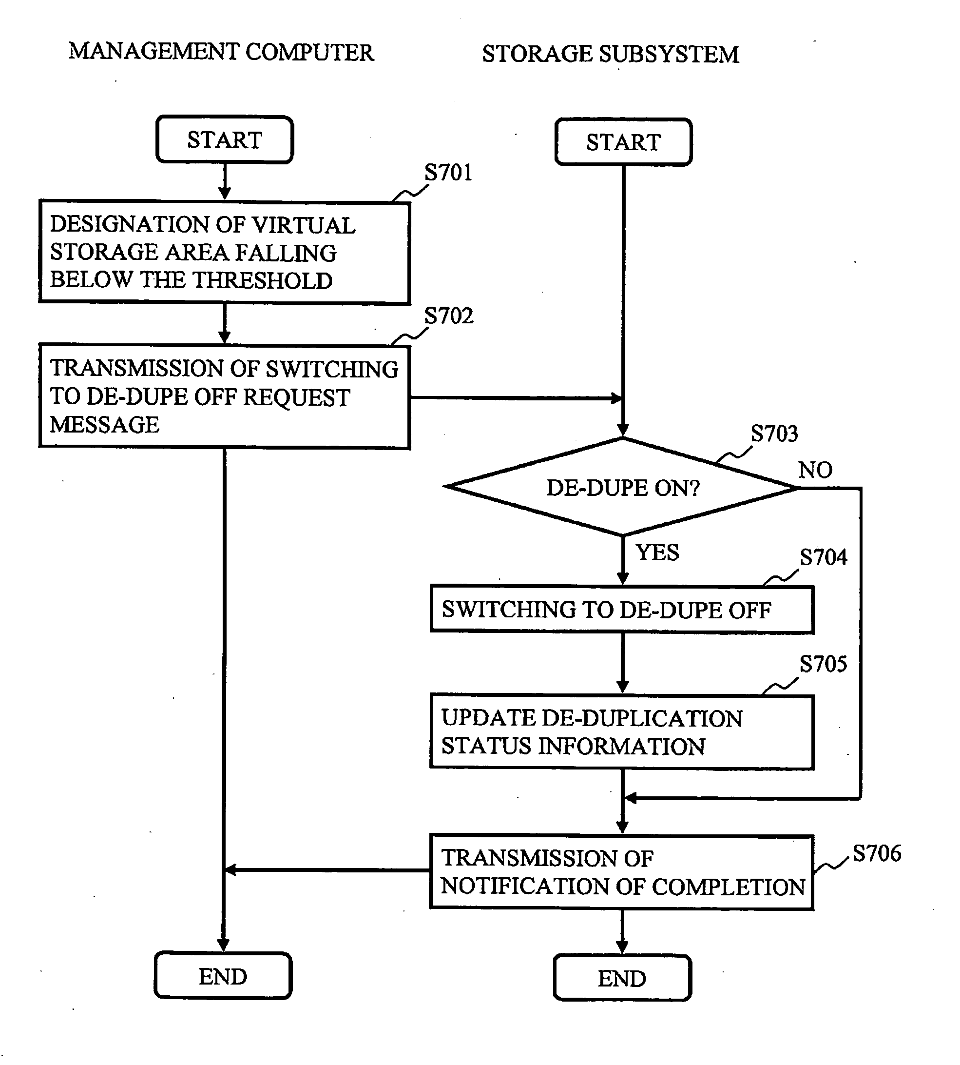 Storage system and control method for the same, and program