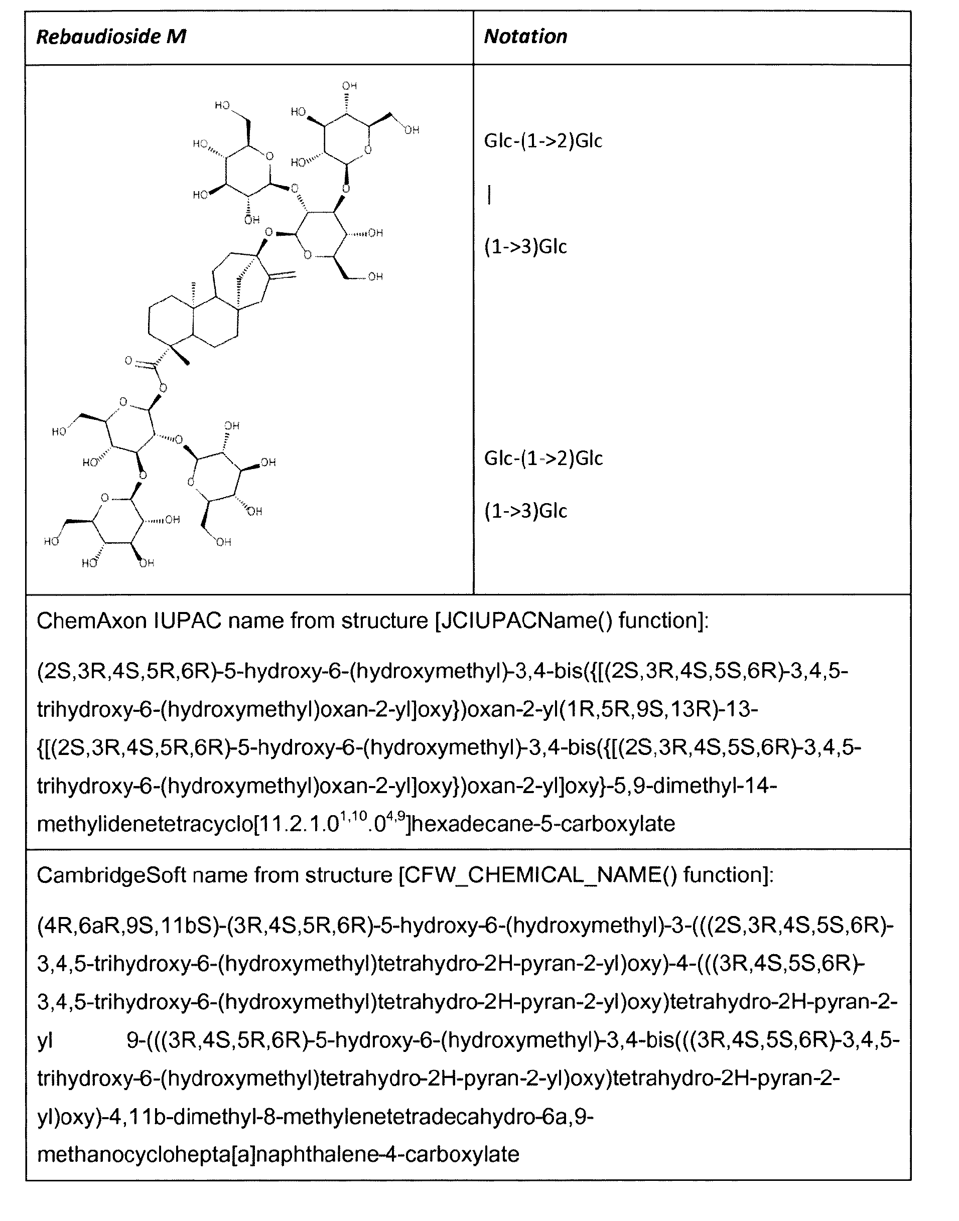 Methods for improved production of rebaudioside d and rebaudioside m