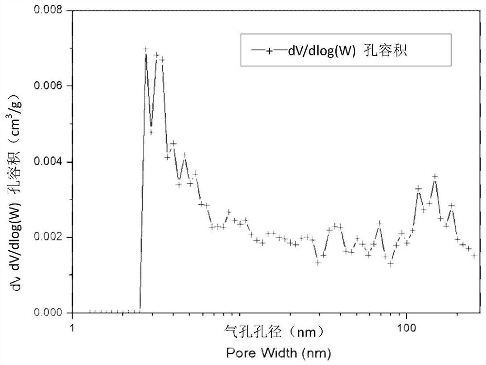 A temperature-sensitive ceramic with heat-resisting and cold-avoiding functions, its production method and application