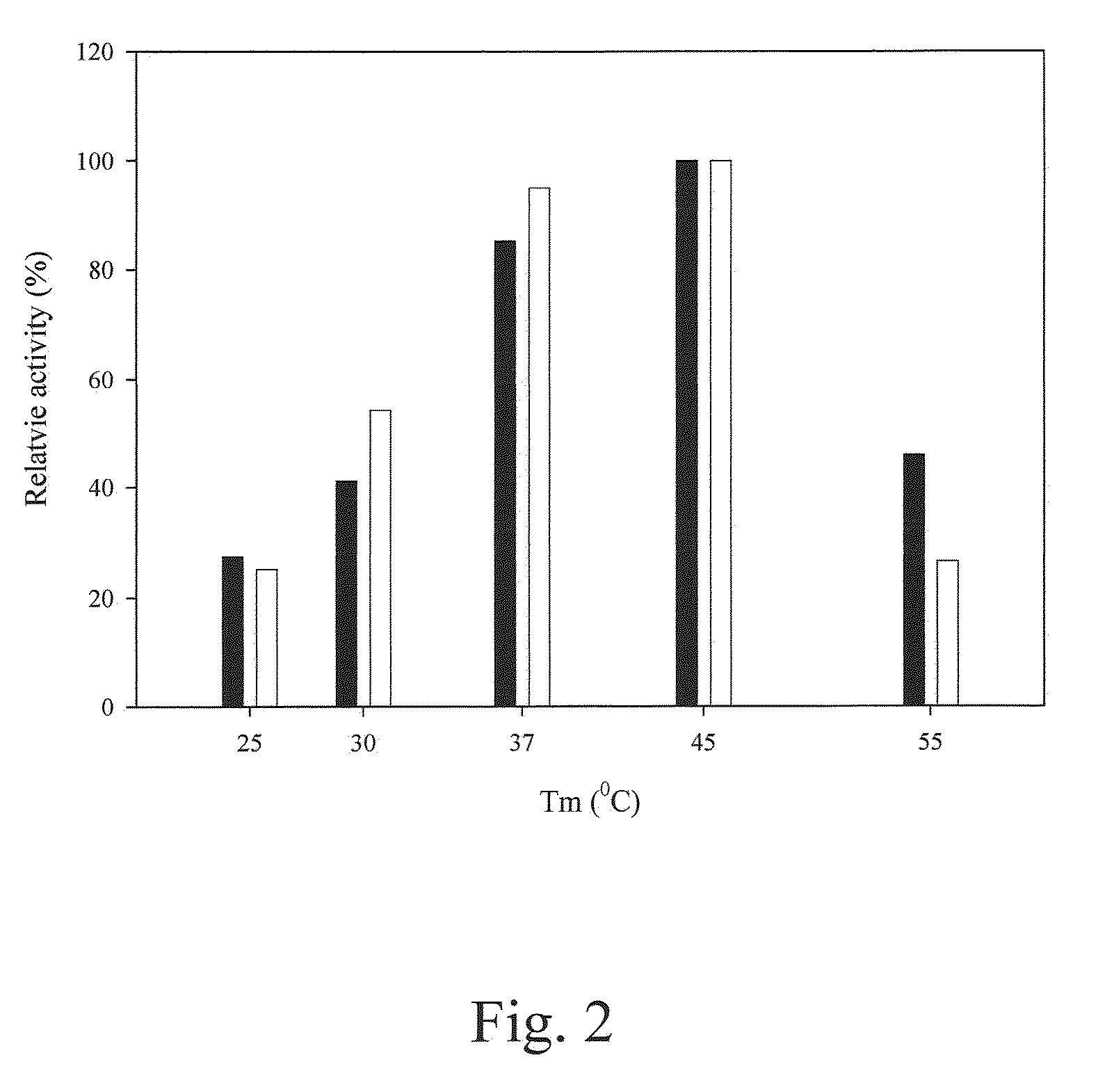 Protein Having Prolyl Oligopeptidase Activity, Nucleic Acid Encoding Same and Method for Producing and Using Same