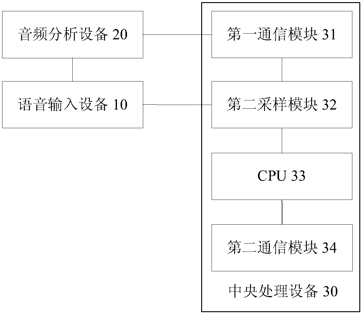 Voice orientation recognition method, device, and system and home controller