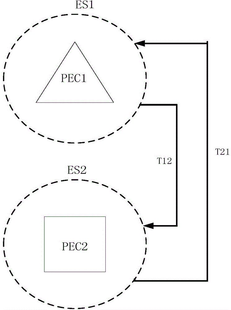 Domain decomposition order stepping time domain integration method based on equivalence principle