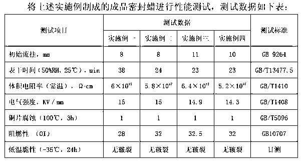 Seal wax composition for train end connector of motor train unit and preparation method thereof
