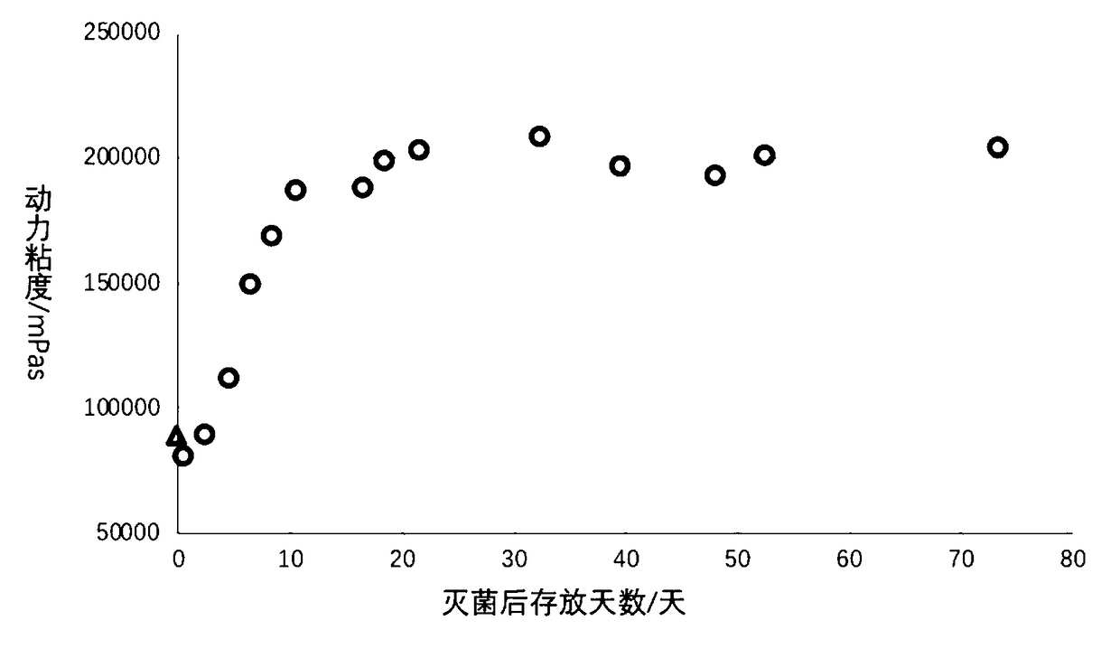 Method for preparing injectable aquagel with cohesion enhancing characteristic