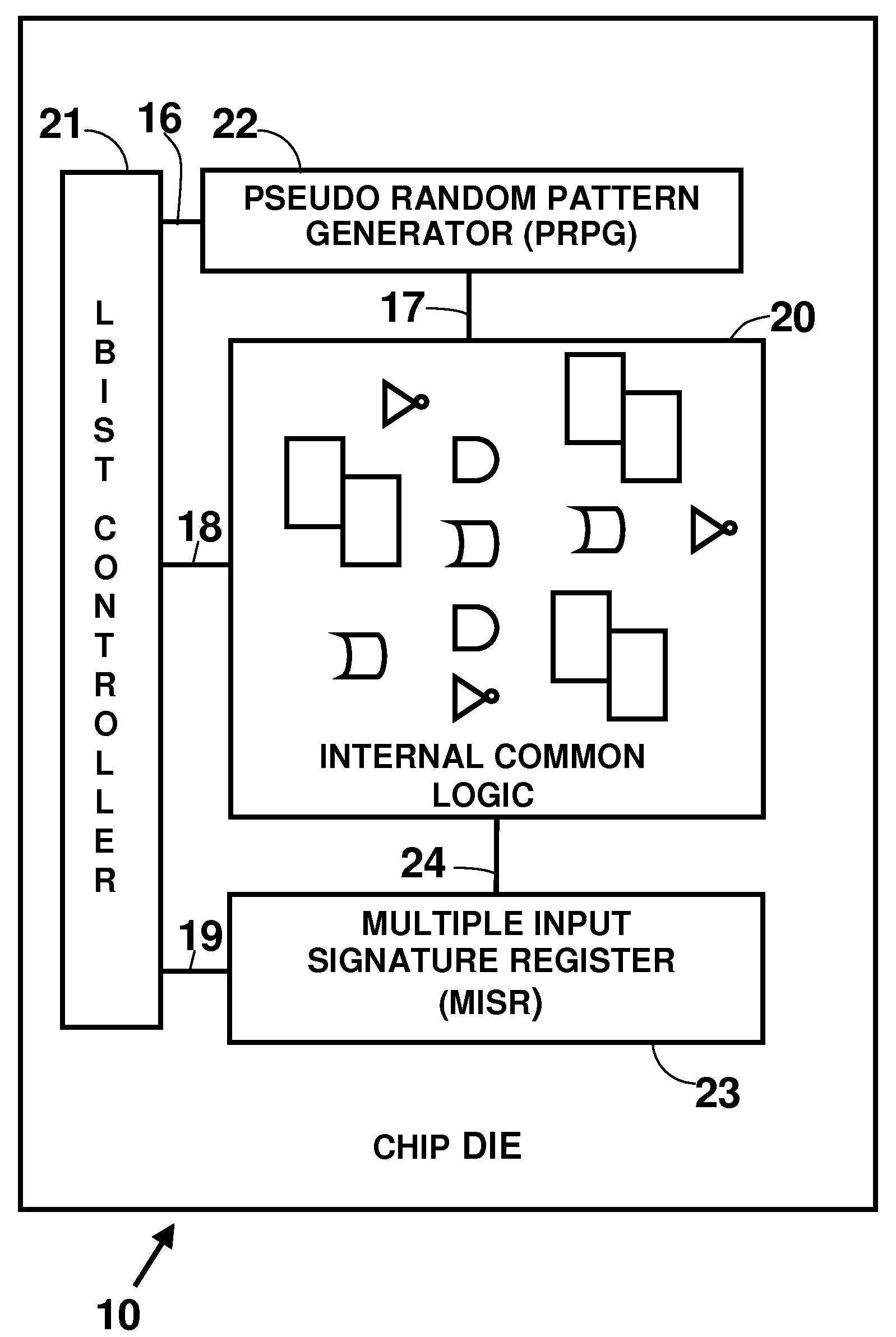 Method and system for formal verification of partial good self test fencing structures